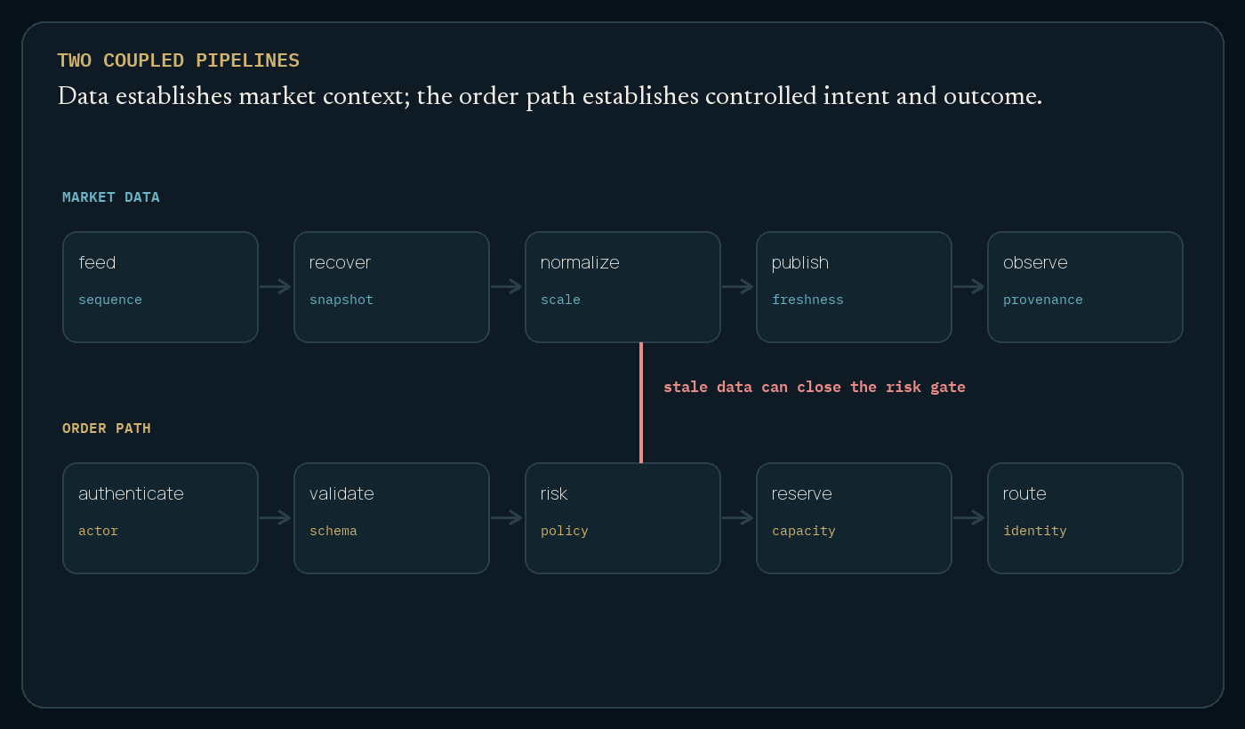 Visual explanation for Build the data and order paths for ambiguity