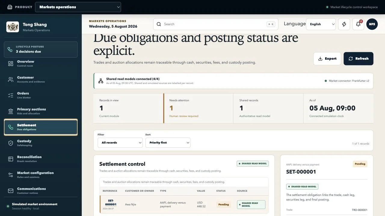 Tong Shang system screen connected to After the click: clearing, settlement, and custody