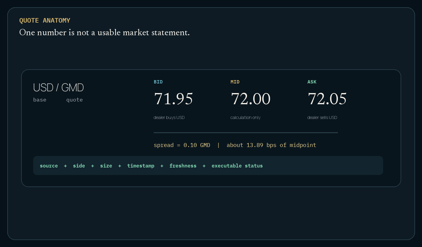 Visual explanation for Quotes are numbers plus provenance