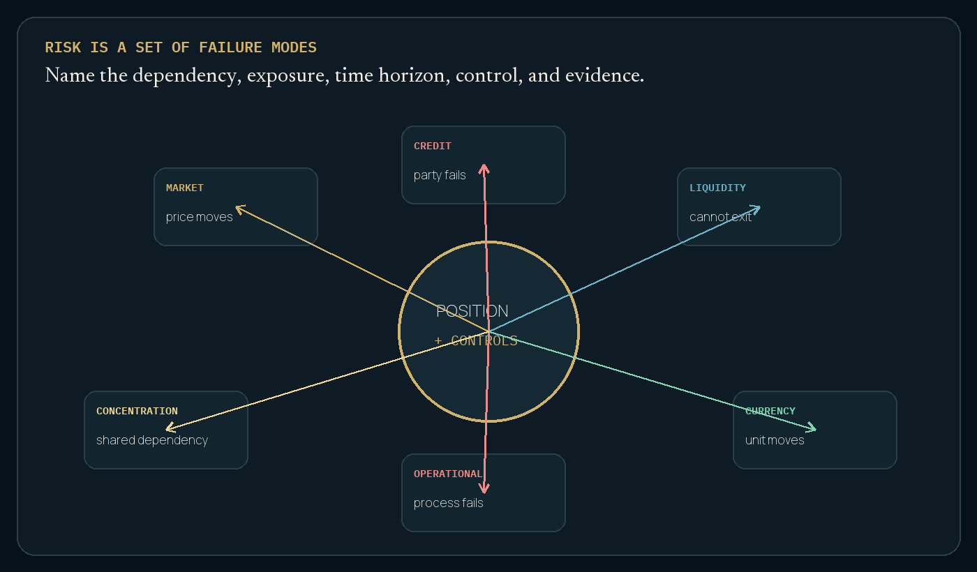 Visual explanation for Leverage magnifies paths, not just outcomes